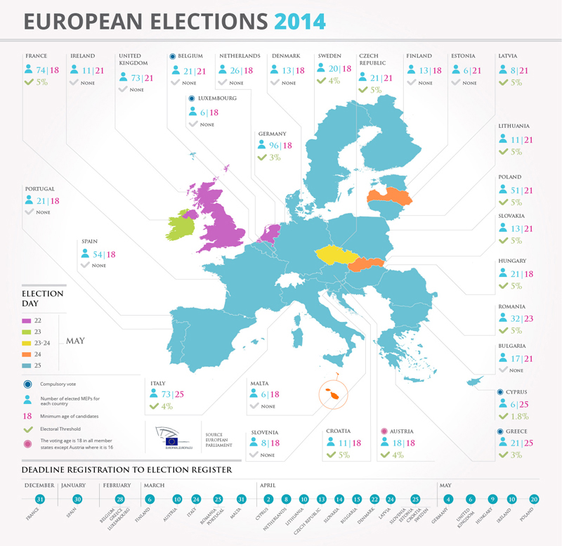 eleições-europeias-países